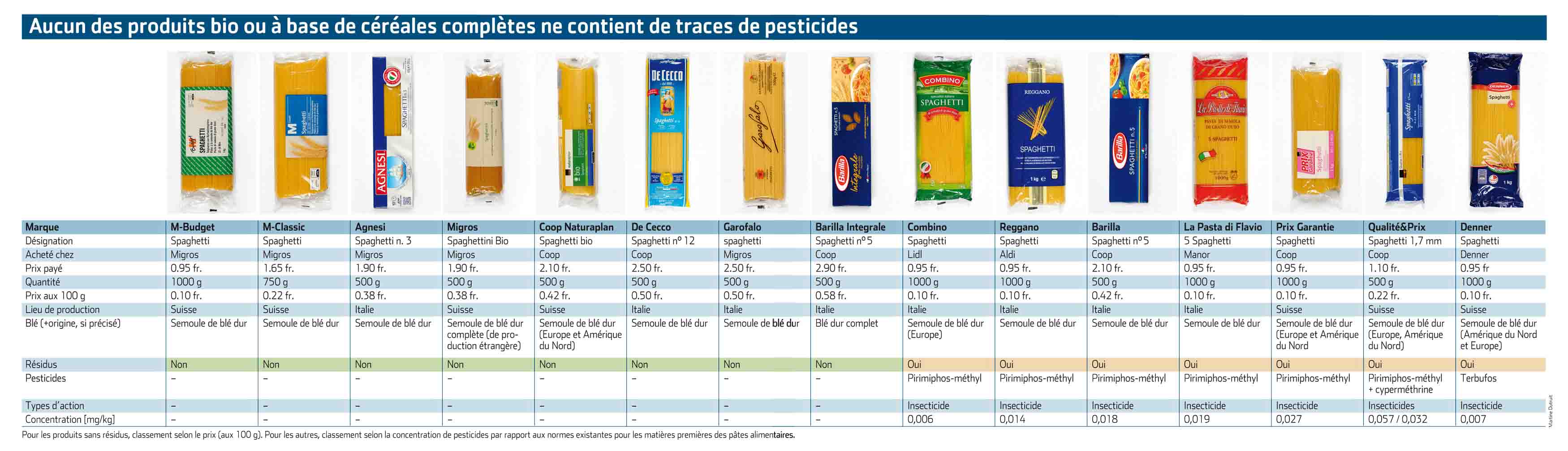 prueba-espaguetis-pesticidas