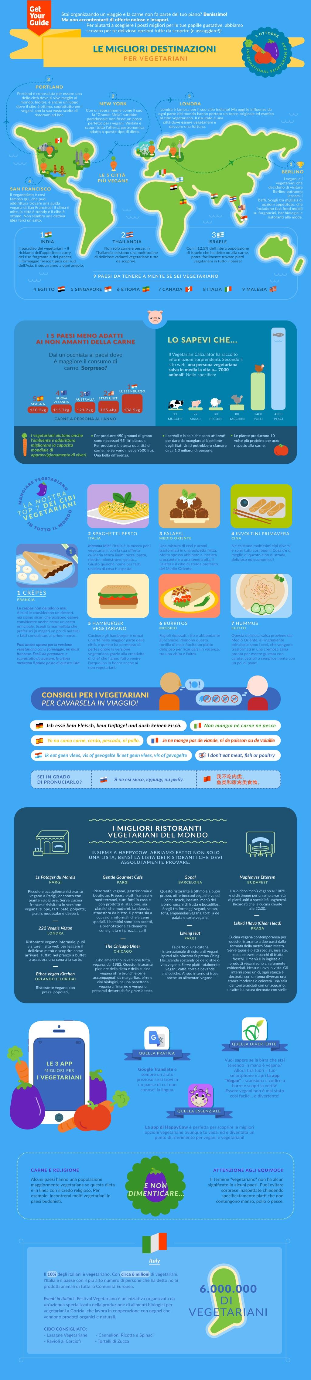 infografica_vegetariani_vegani2