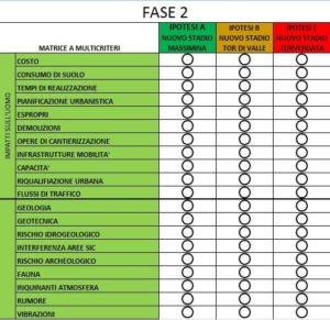 tabella-multicriteri-stadio-della-roma-fase-2