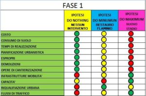 tabella-multicriterio-fase-1