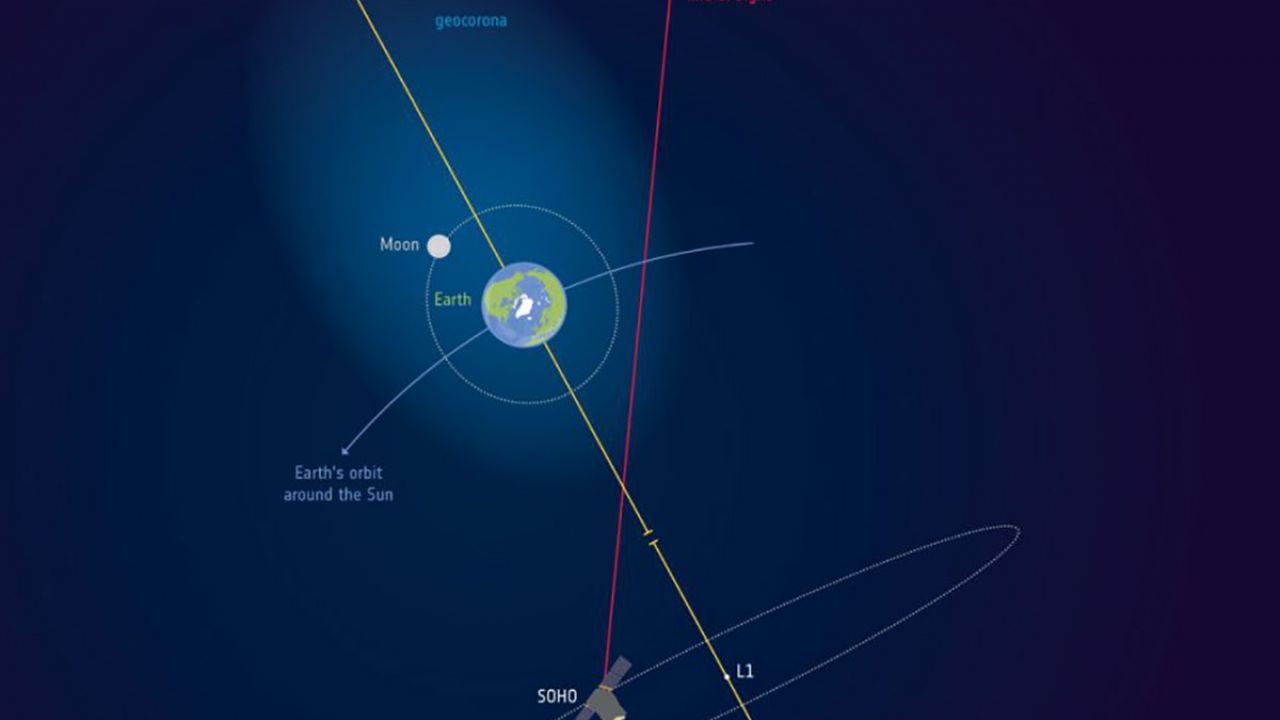 geocorona atmosfera terrestre