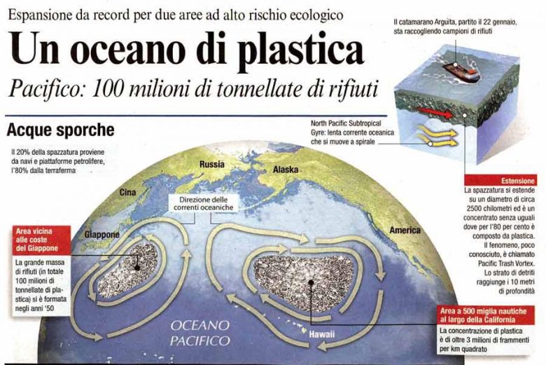 imballaggi di plastica prodotti sfusi negozio leggero