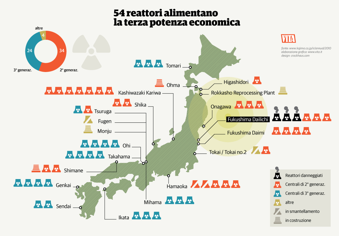 Nuova centrale nucleare a rischio in Giappone Ambiente Bio