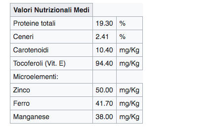 valori nutrizionali grano monococco