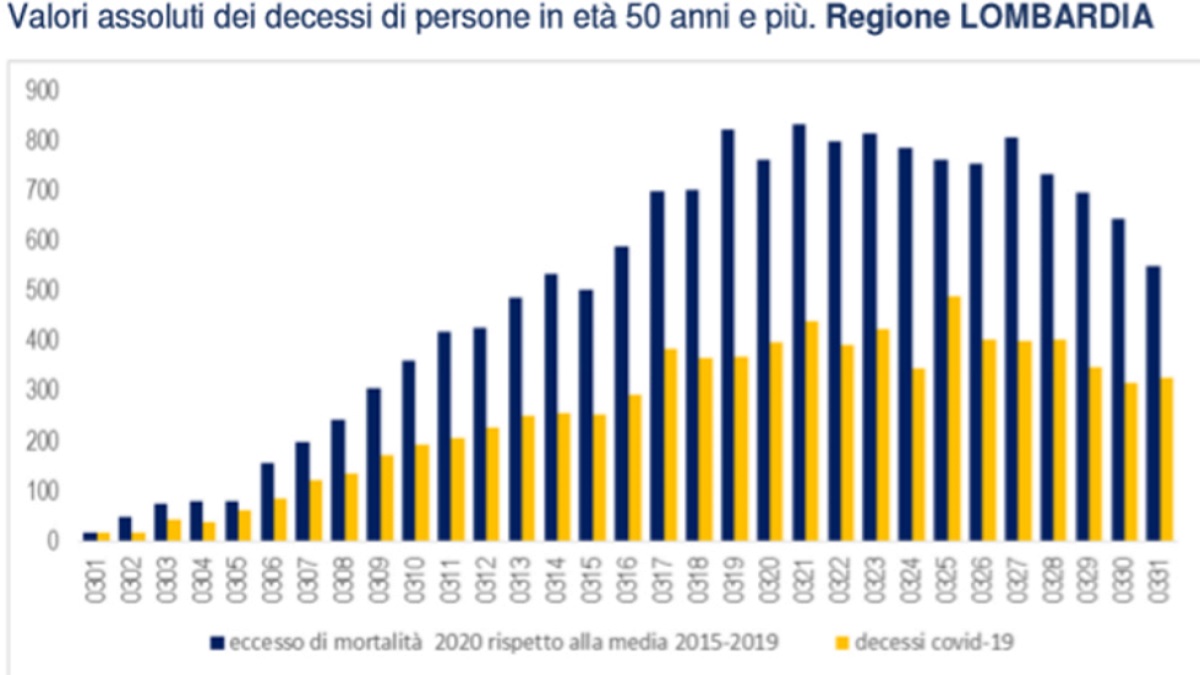 tasso di mortalità coronavirus