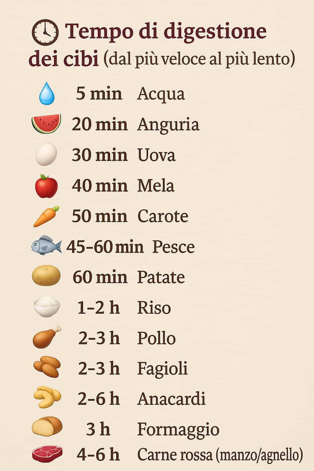 tempi di digestione ordine crescente