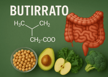 butirrato