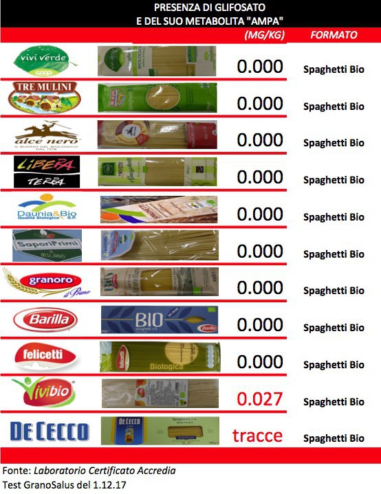 la pasta bio senza glifosato